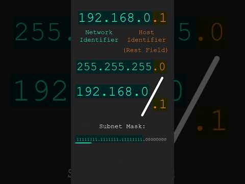Subnet Masks Explained #subnetmask #shorts