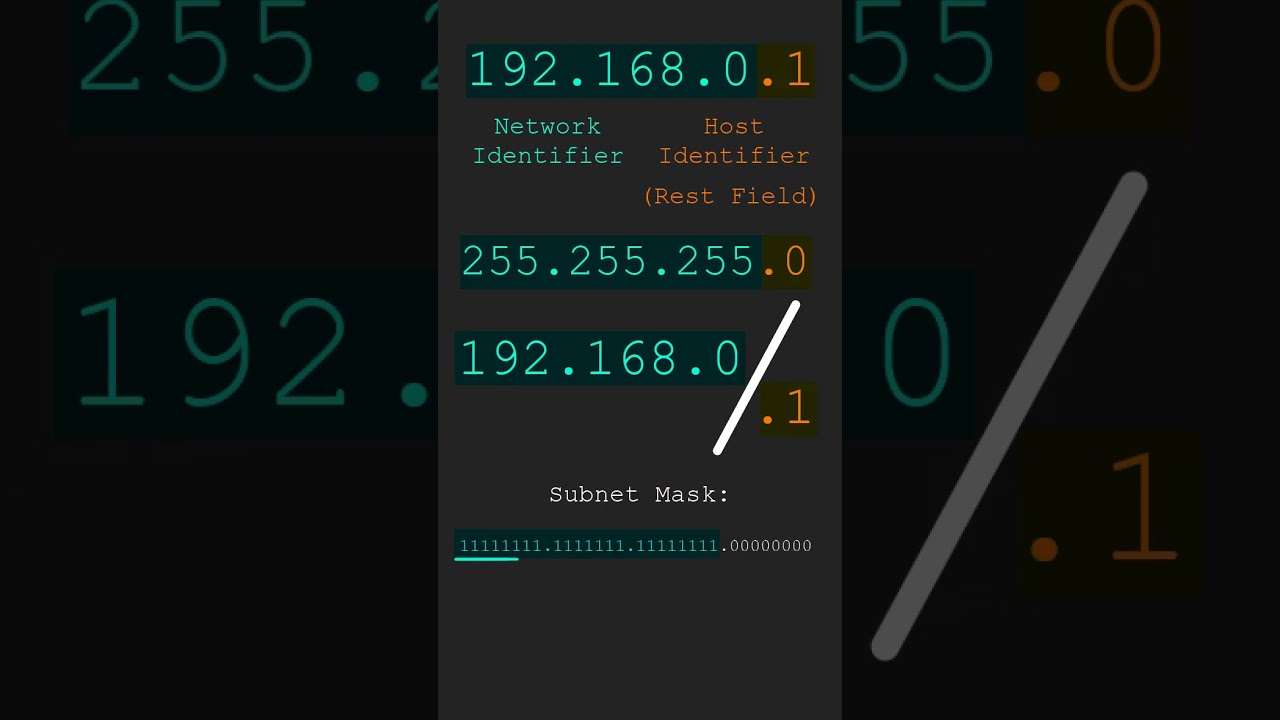 Subnet Masks Explained: Simplify Your Networking Skills 🔍