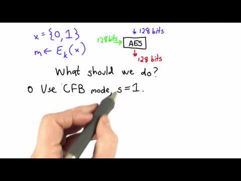 Padding - Applied Cryptography
