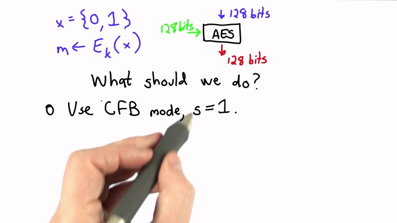 Padding in Applied Cryptography