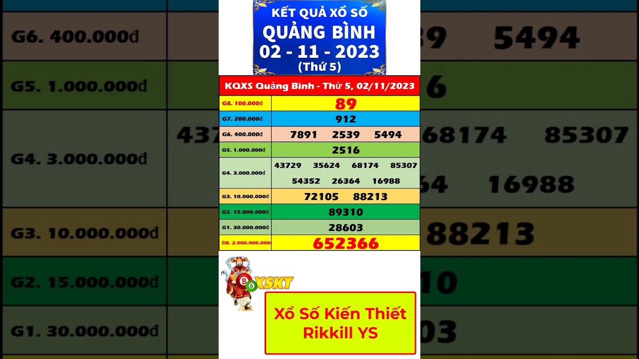 Kết Quả Xổ Số Quảng Bình Ngày 2/11 | Dự đoán & Thống Kê Mới Nhất 🎯