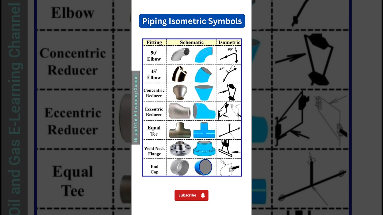 Piping Isometric Symbols & Reading Tips 📖