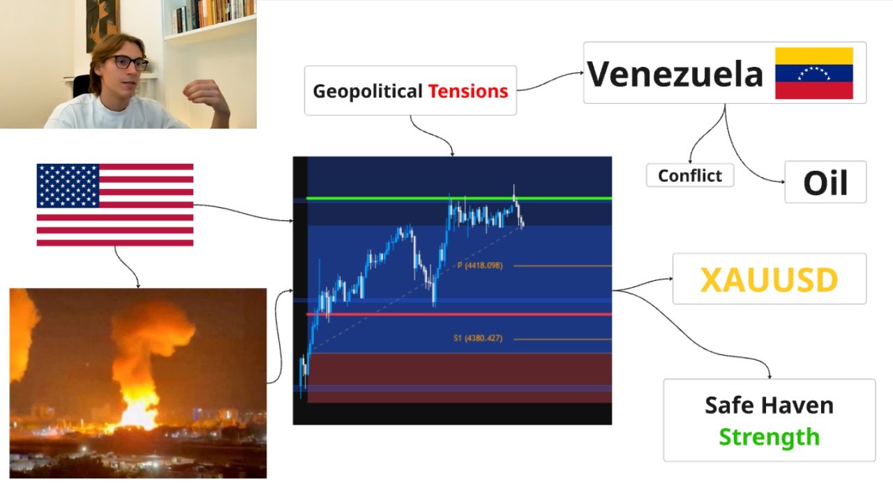 Trading Geopolitical Tensions in 2026 ๐