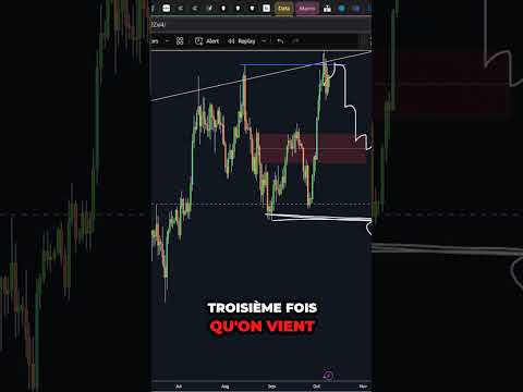 C'est CHAUD pour les ALTCOINS !! Le SIGNAL MAJEUR ATTENDU .. ⚠️ #crypto #altcoins #bullrun