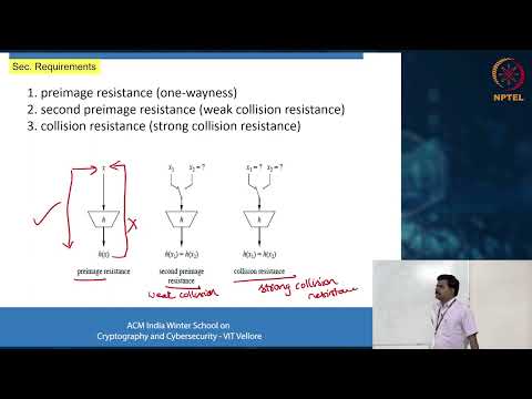 Hash Functions, Digital Signatures and Quantum Cryptography