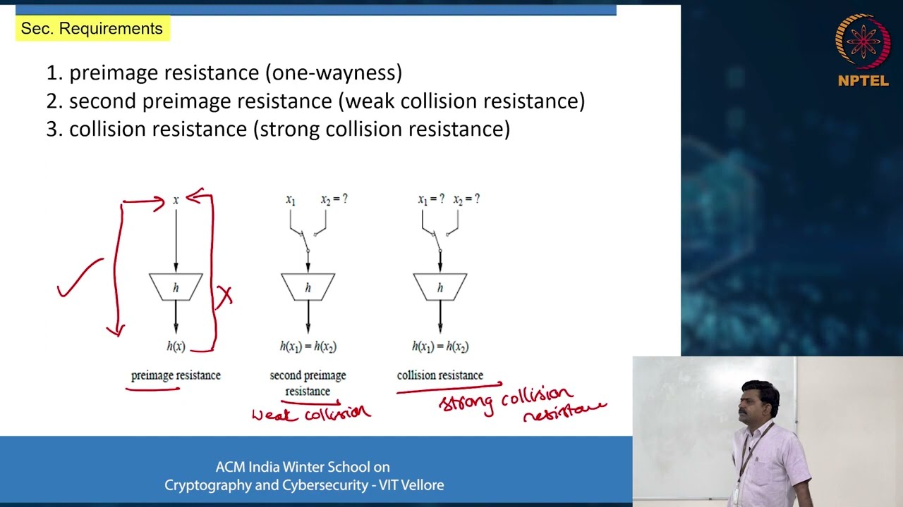 Unlocking Cryptography: Hash Functions, Digital Signatures & Quantum Security 🔐