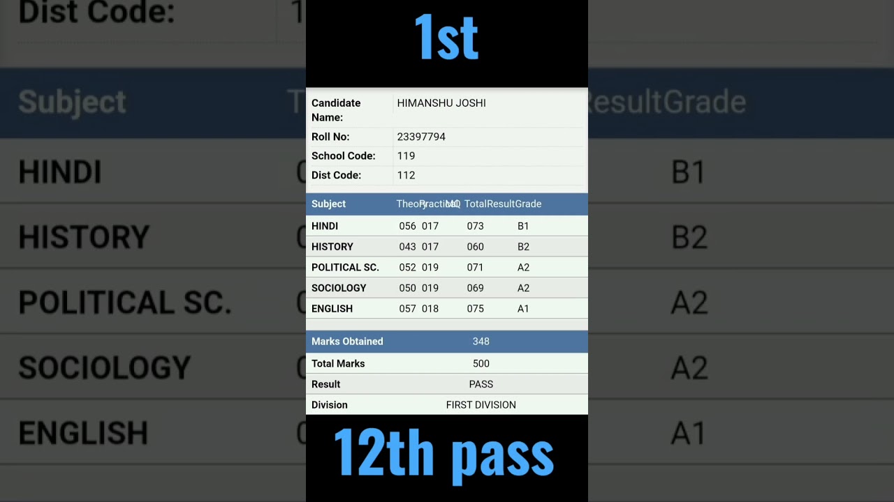Class 12th Result: First Division Achievers 🎉