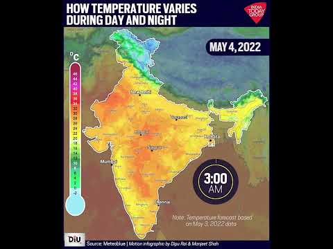 How Temperature Varies During Day and Night | DIU