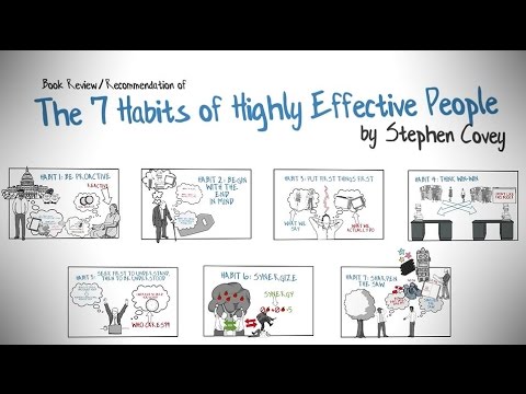 THE 7 7 Habits of Highly Effective People | Animated Summary