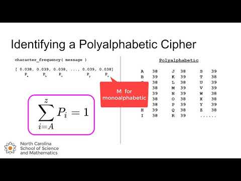 Index of Coincidence