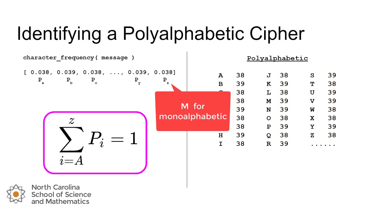 Index of Coincidence: Cipher Type Detection 🔍