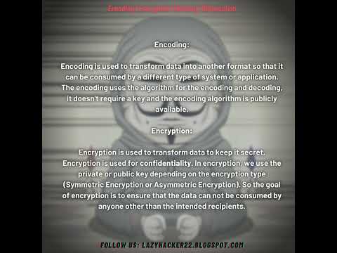 Encoding | Encryption | Hashing | Obfuscation