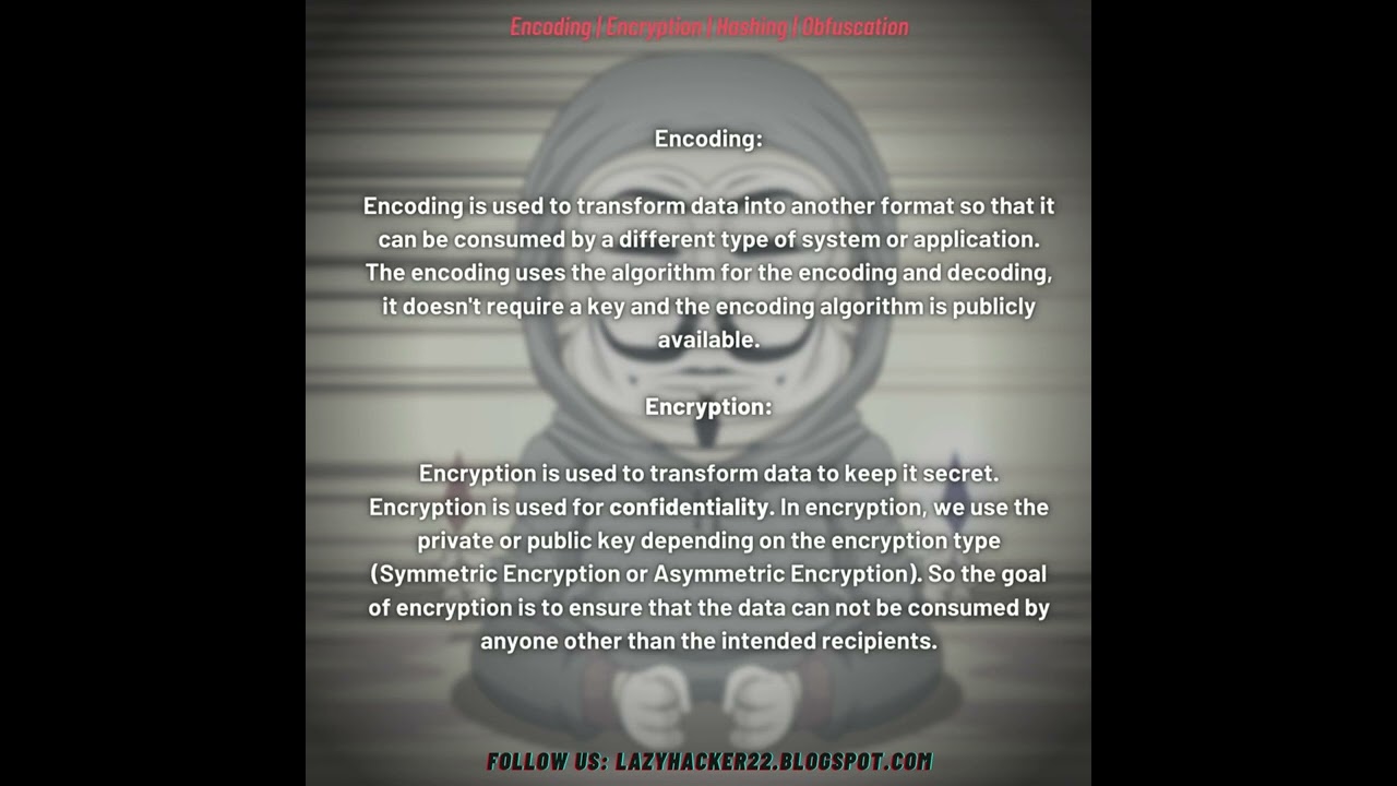 Encoding, Encryption, Hashing & Obfuscation Explained 🔐