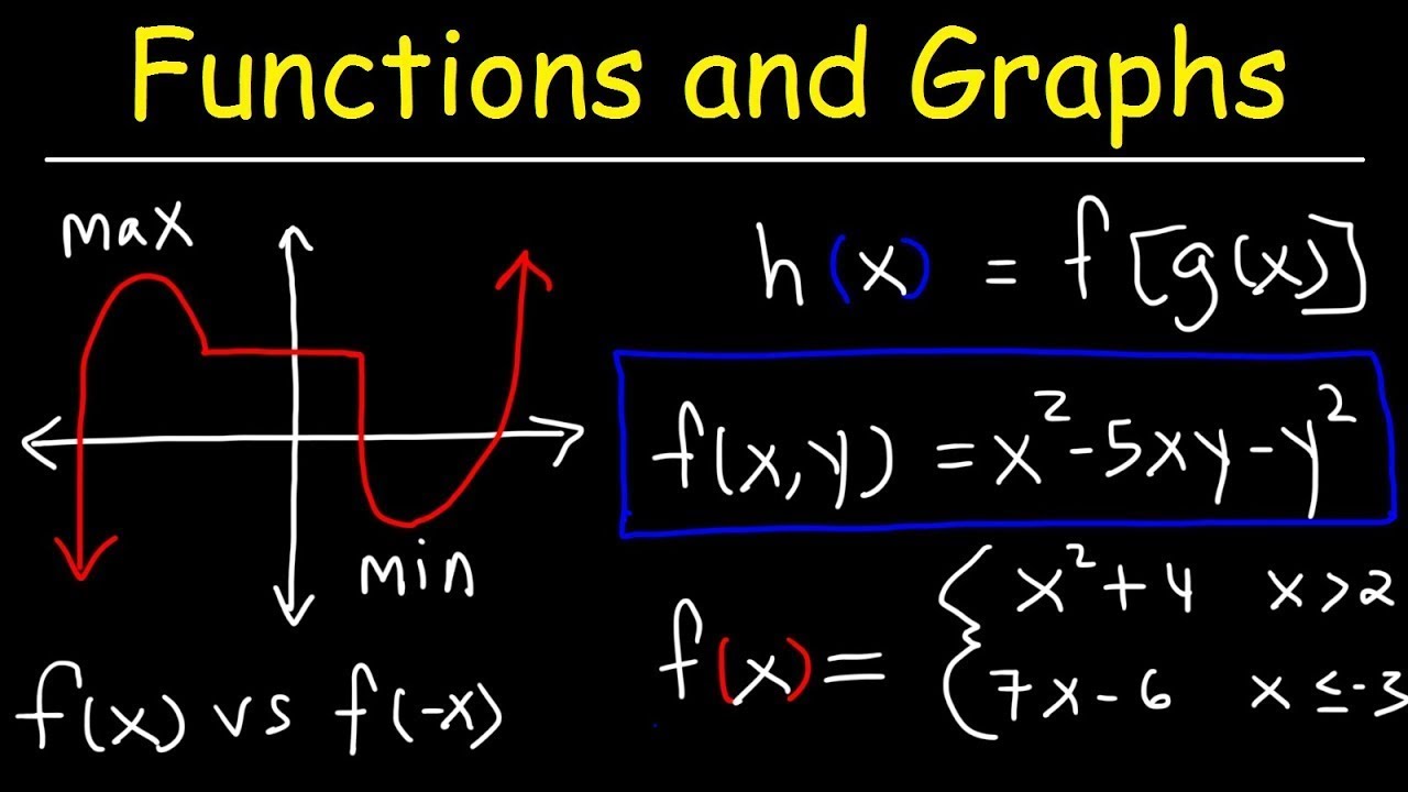 Functions and Graphs in Precalculus