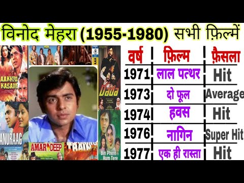 Vinod Mehra (1955-1980)all films|Vinod mehra hit and flop movies list|vinod mehra filmography