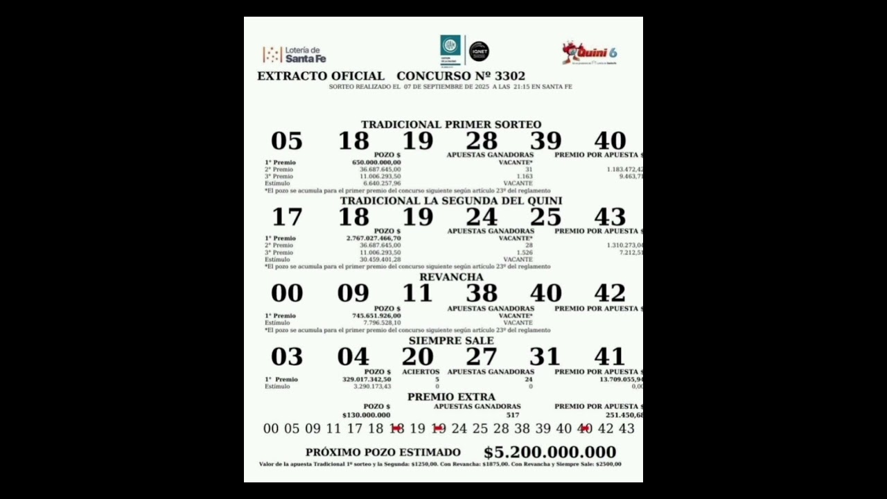 Sorteo Quini 6: Resultados y Fechas 🎟️