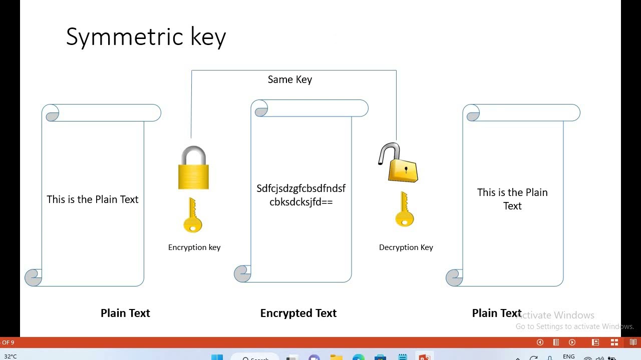 Understanding Encryption & Decryption: Symmetric vs. Asymmetric Keys 🔐