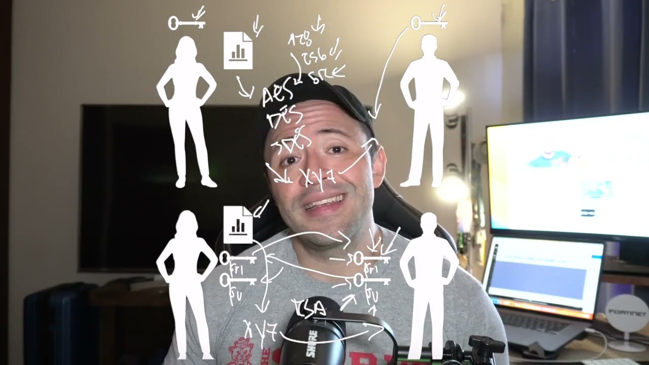 Criptografía Simétrica vs Asimétrica: ¿Cuál es la Mejor opción? 🔐