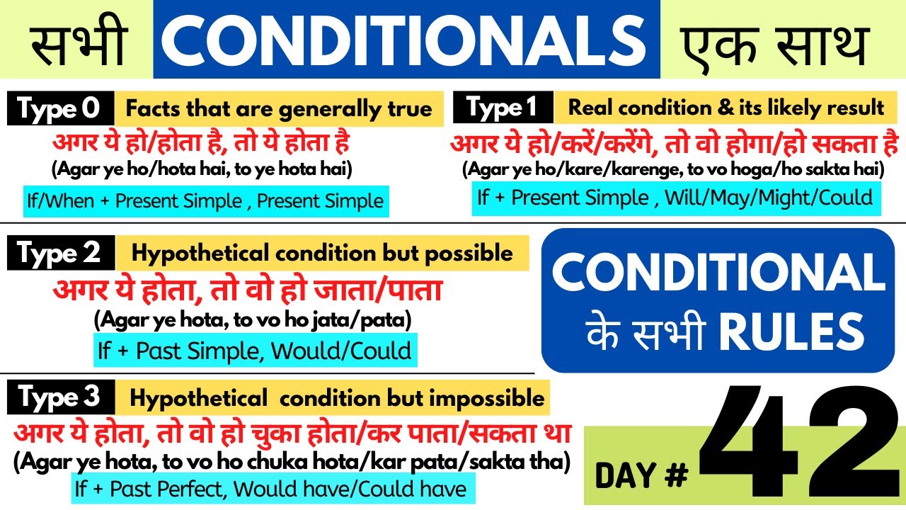 सभी Conditional Sentences के Rules एक वीडियो में। Type 0, 1, 2, 3 | English Speaking Course Day 42