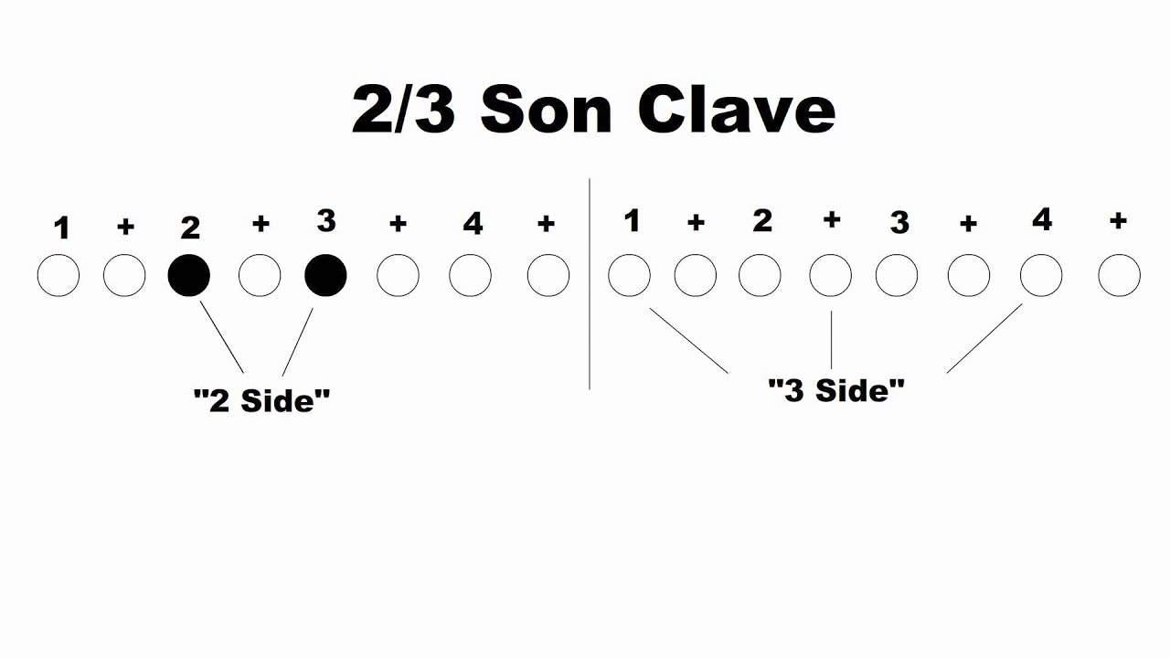 Master Rumba & Son Clave Patterns 🎶 | Step-by-Step Beat Placement Guide