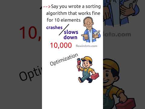 What is Algorithm Optimization? Explained for Beginners