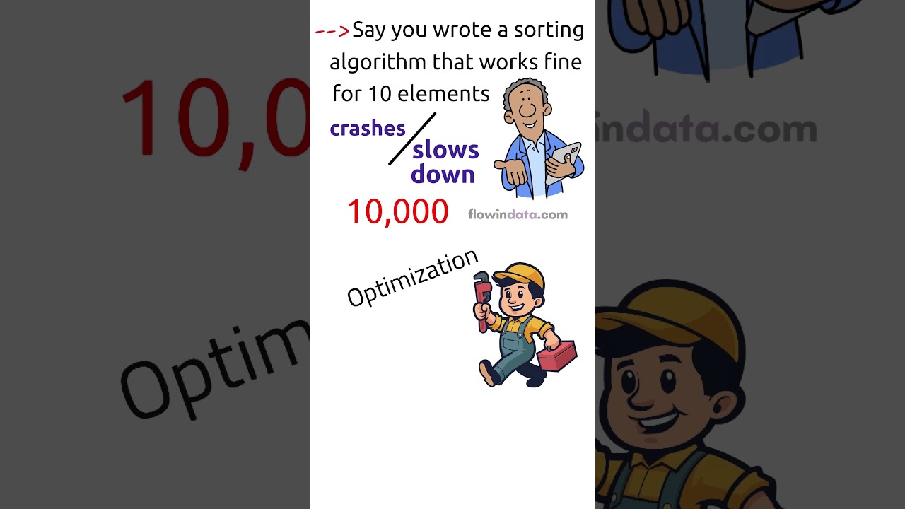 Algorithm Optimization Explained for Beginners 🚀