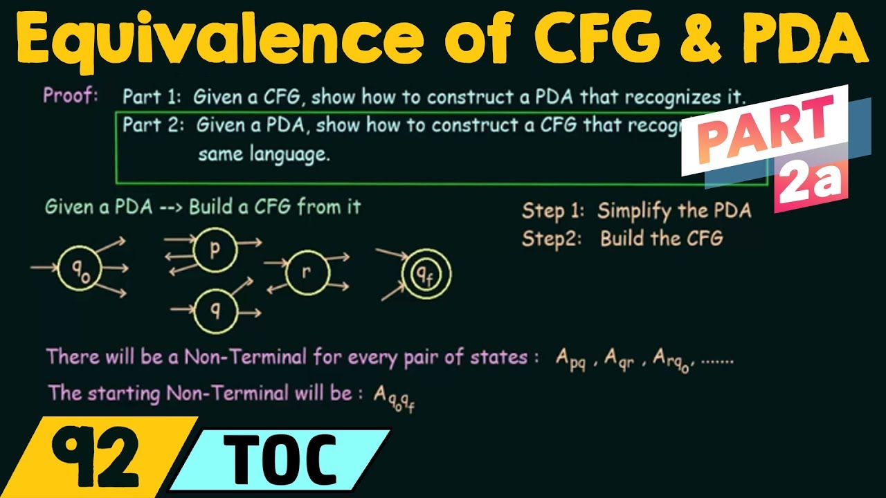 CFG and PDA Equivalence (Part 2a) 🔄