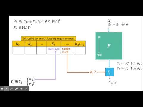 Differential Cryptanalysis explanation
