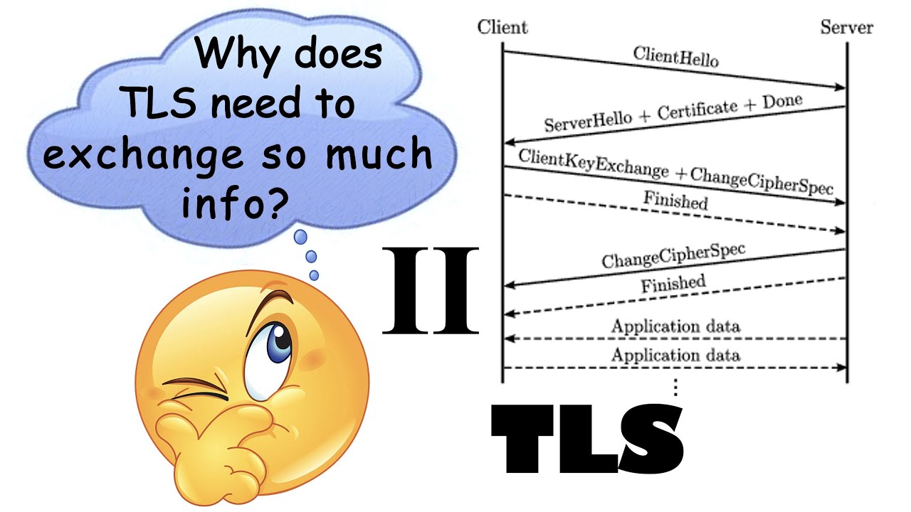 TLS/SSL & Digital Certificates: Identity Management