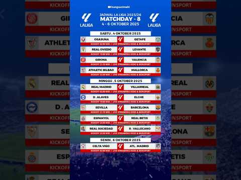 Jadwal Liga Spanyol Pekan 8 - Real Madrid vs Villarreal #ligaspanyol #realmadrid #laliga2025