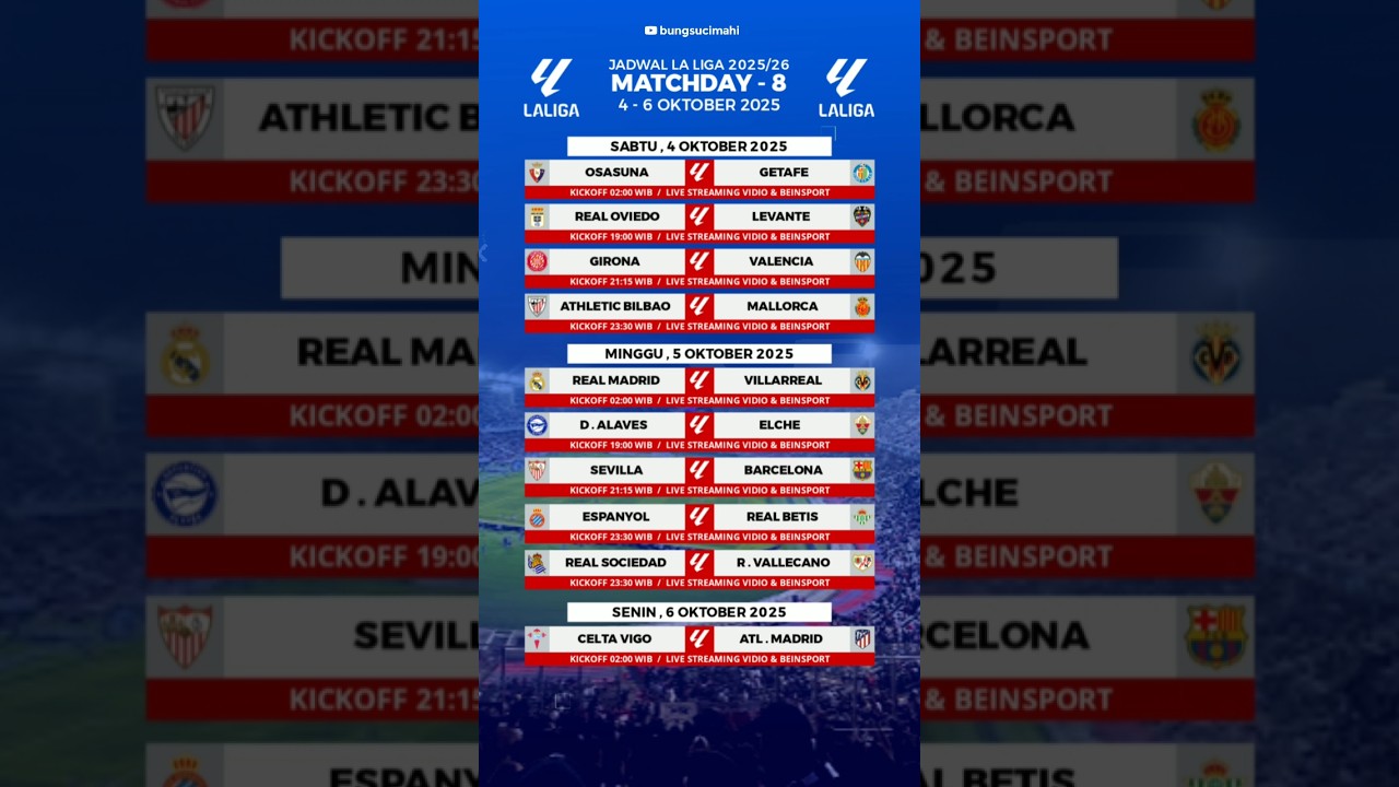 Jadwal Lengkap Liga Spanyol Pekan 8: Real Madrid vs Villarreal β½