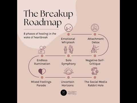The Breakup Roadmap | 8 Phases of Healing from Heartbreak