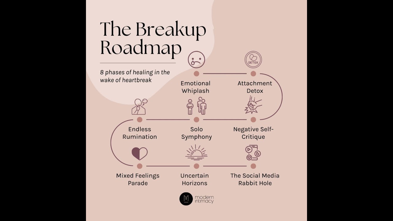 Breakup Recovery: 8 Phases to Heal 💔