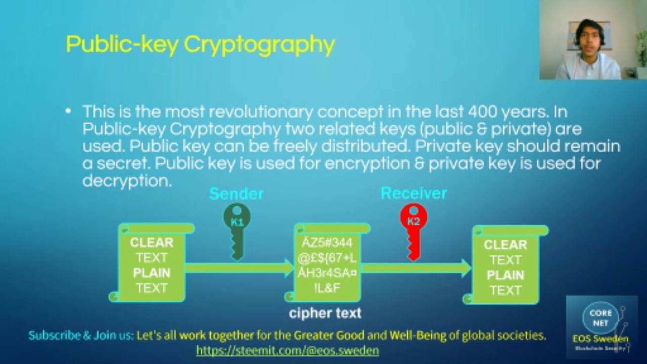 Cryptography 101: Essential Techniques You Need to Know 🔐