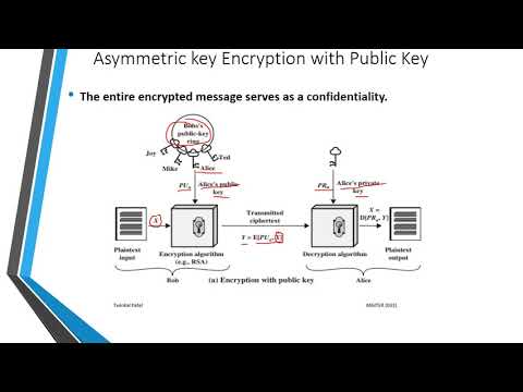 INS: Unit:4 Public key cryptosystem (Asymmetric key Cryptosystem)