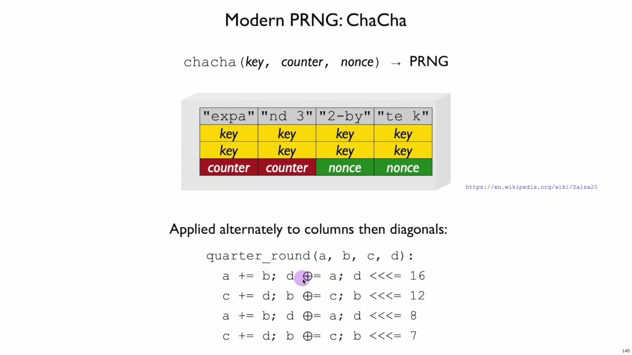 Netsec Stream Cipher 9: Mastering ChaCha Encryption 🔐