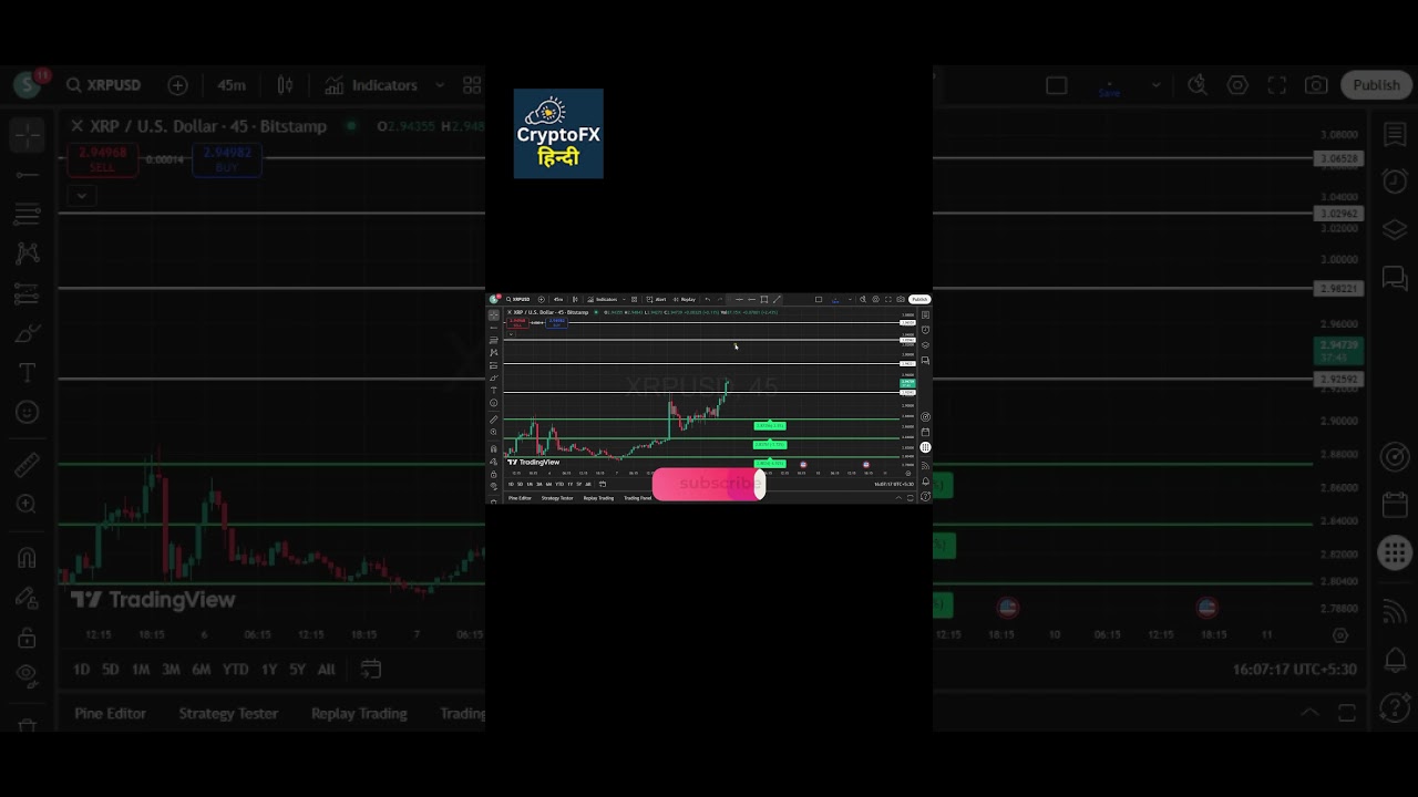 XRP ट्रेडिंग का गोल्डन नियम! 💡 90% ट्रेडर्स से मिस हो जाती है यह जरूरी बात