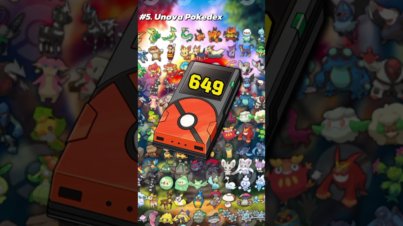 Evolution of Pokedexes in Pokémon World 📱