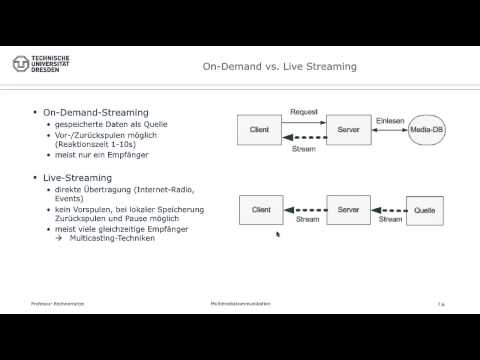 Multimediakommunikation - 7 Streaming - 1b Klassifikation