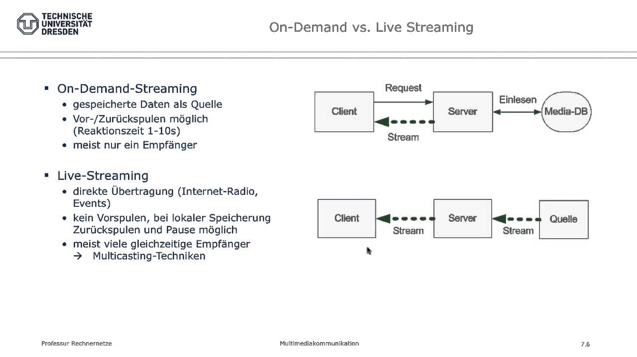 Multimediakommunikation: Grundlagen des Streamings & Klassifikation 📺