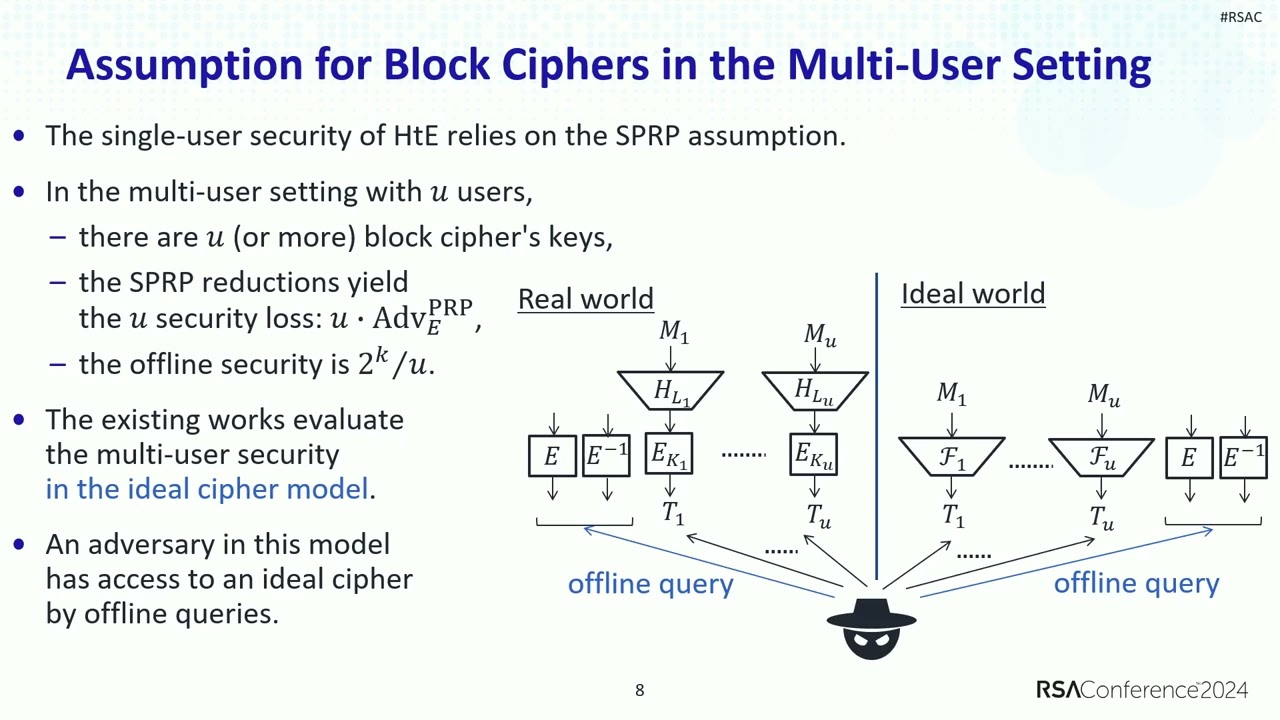 Mastering Symmetric Cryptography: Essential Concepts & Techniques π