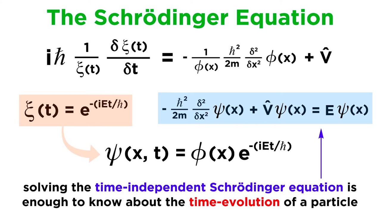 Deep Dive into the Schrödinger Equation 🧪