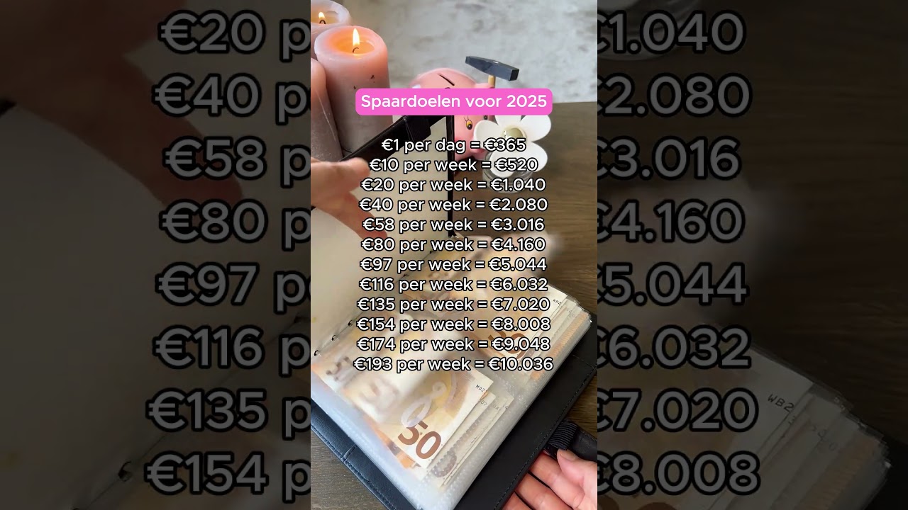 Spaardoelen 2025: Hoeveel kun je sparen? 💰