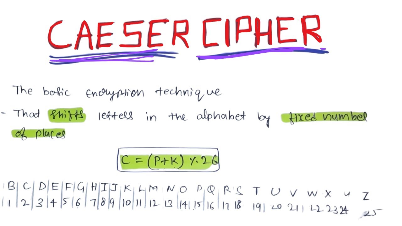 Mastering Caesar Cipher: The Classic Encryption Technique in Cryptography 🔐