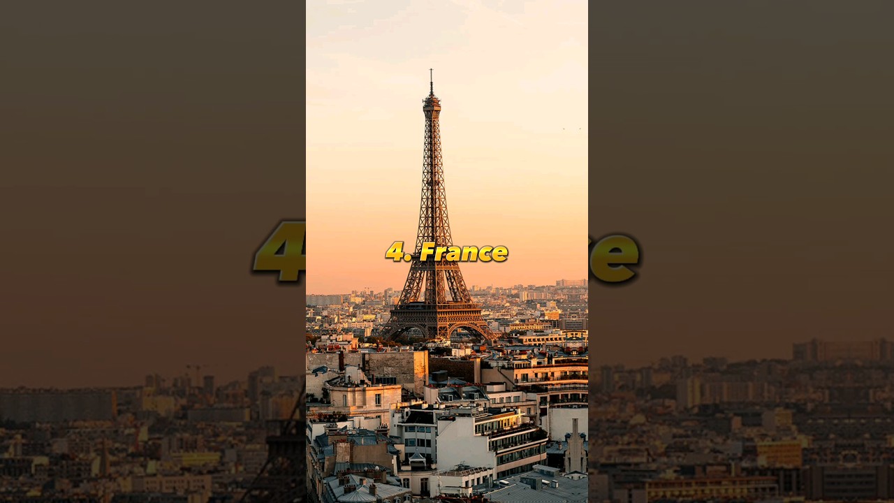 Top 10 Most Beautiful Countries in Europe 🇪🇺