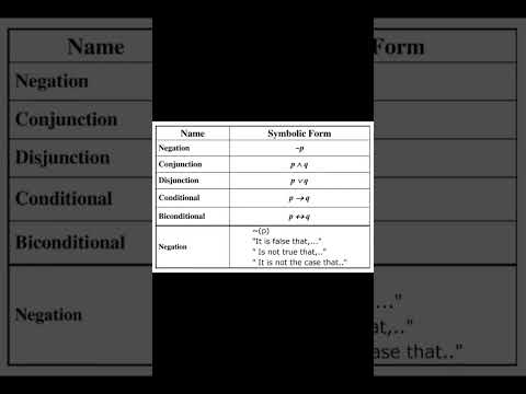 Mathematical logic & their Symbols #logic #math #shorts