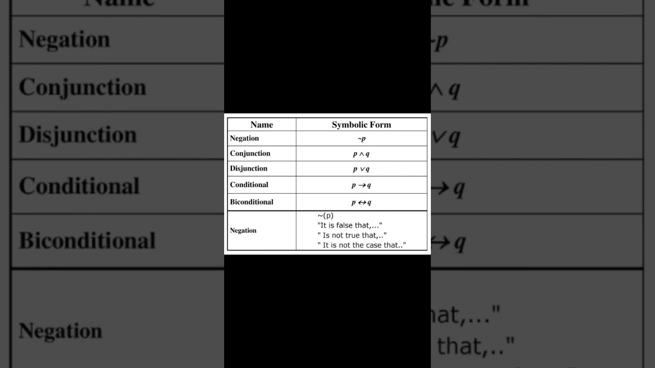 Understanding Mathematical Logic and Its Symbols