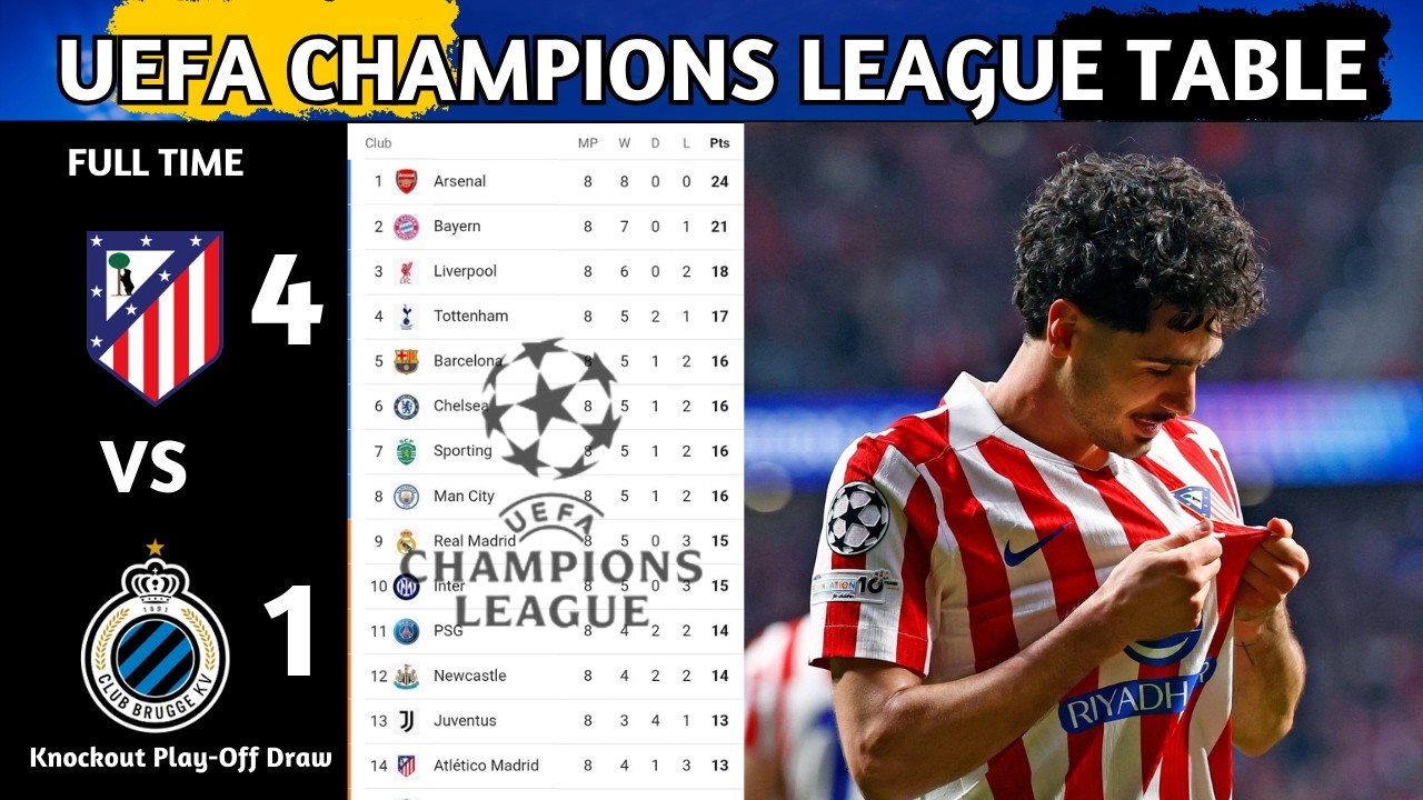 UEFA Champions League Table Updated Today | Champions League Knockout Play-Off Draw & Standing 2025
