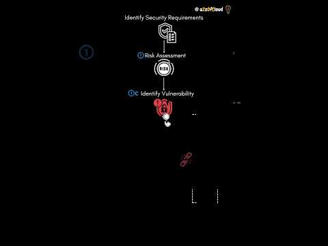 What is Vulnerability? Types of Vulnerability in Cybersecurity