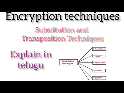 Encryption techniques Substitution and Transposition in telugu #telugu#encryption#substitution#telug